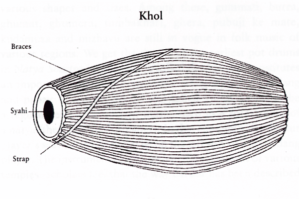 Khol – INDIAN MUSICAL INSTRUMENTS