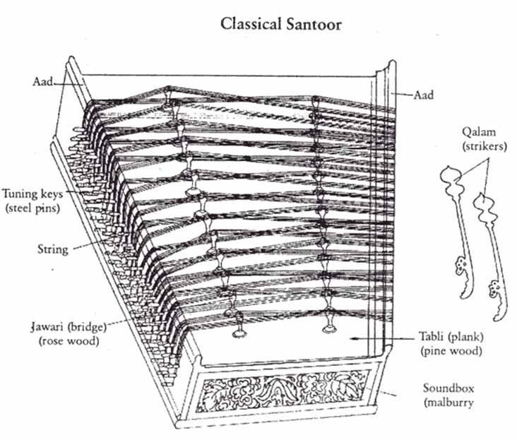 Santoor Tuning Chart