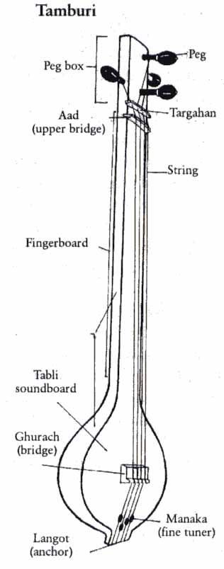 Tanpura - India Instruments